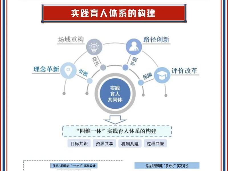 建构低成本健康体系,建构低成本健康体系是什么 建构低成本健康体系,建构低成本健康体系是什么
