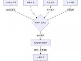 仿站开发流程步骤 仿站教程