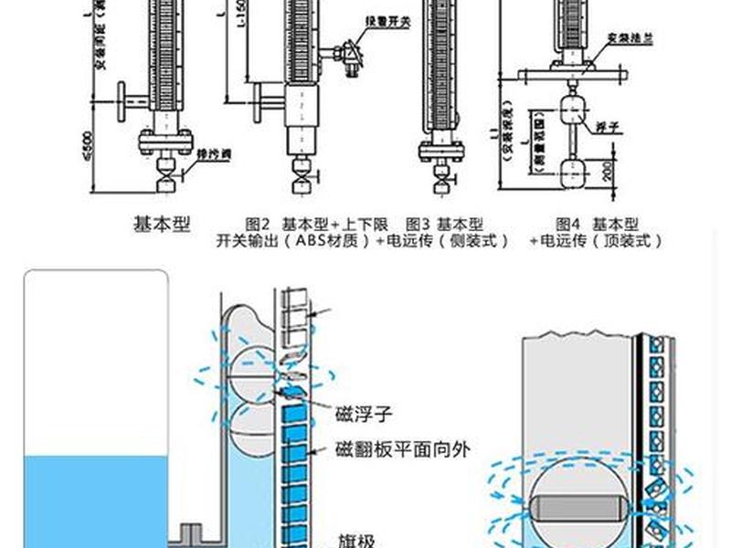 工程测量建站教程 工程测量建站教程pdf 工程测量建站教程 工程测量建站教程pdf