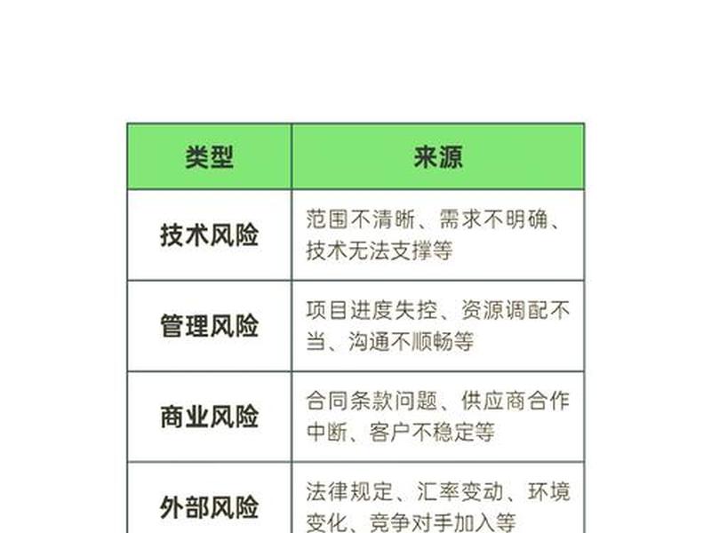 divi项目投资风险，投资项目风险有哪些