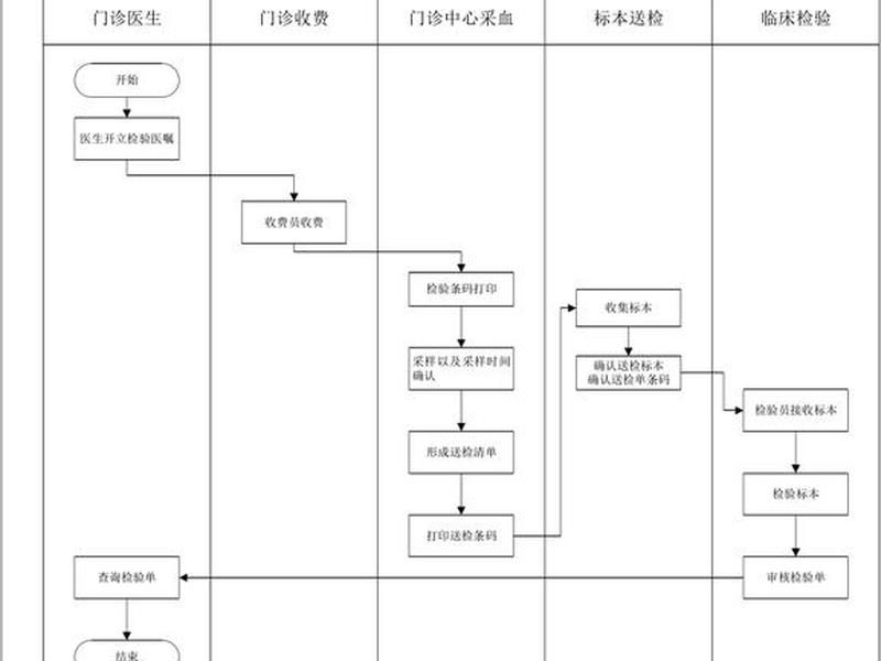 alist注册流程、aliexpress注册流程 alist注册流程、aliexpress注册流程