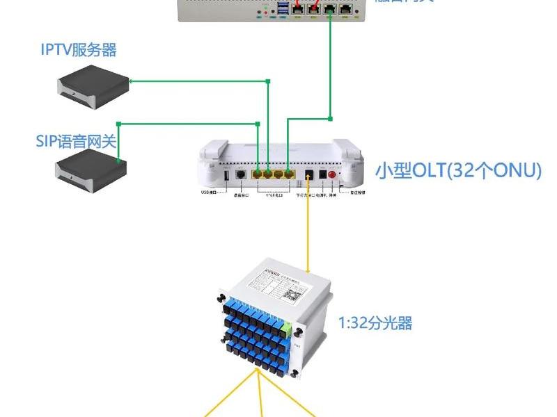 apm搭建图从哪看,apm连接图 apm搭建图从哪看,apm连接图