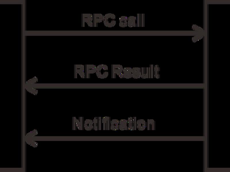 搭建rpc,搭建rpm本地源 搭建rpc,搭建rpm本地源
