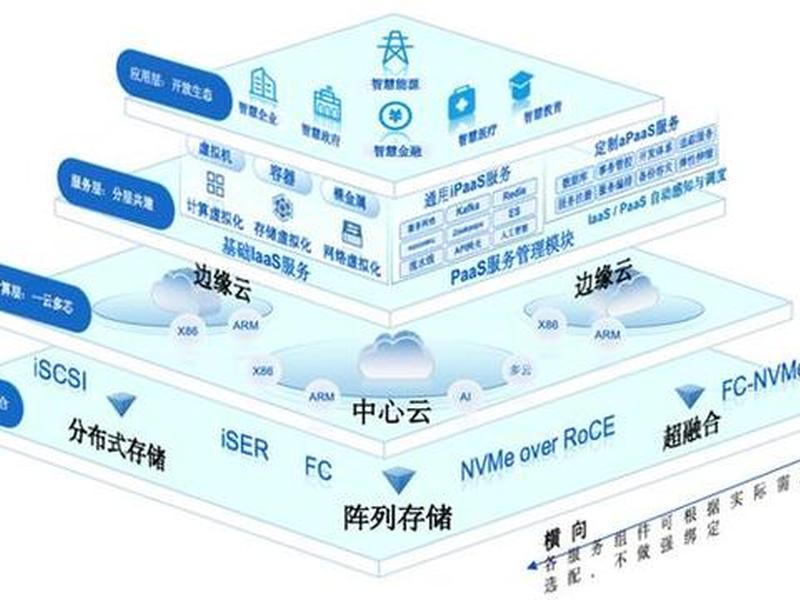 cloudplatform搭建（cloud platform）