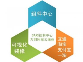 阿里云淘宝建站教程 阿里云淘宝建站教程视频