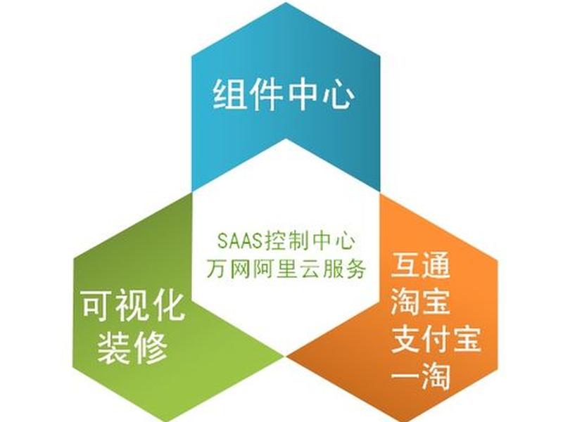 阿里云淘宝建站教程 阿里云淘宝建站教程视频 阿里云淘宝建站教程 阿里云淘宝建站教程视频