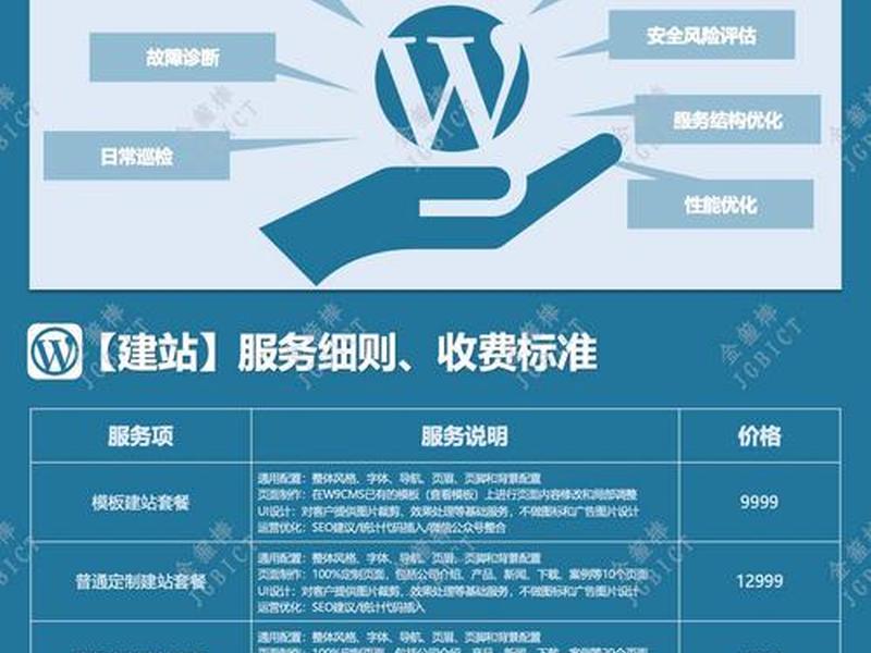 php建站案例图文教程学习 php建站实例教程 php建站案例图文教程学习 php建站实例教程