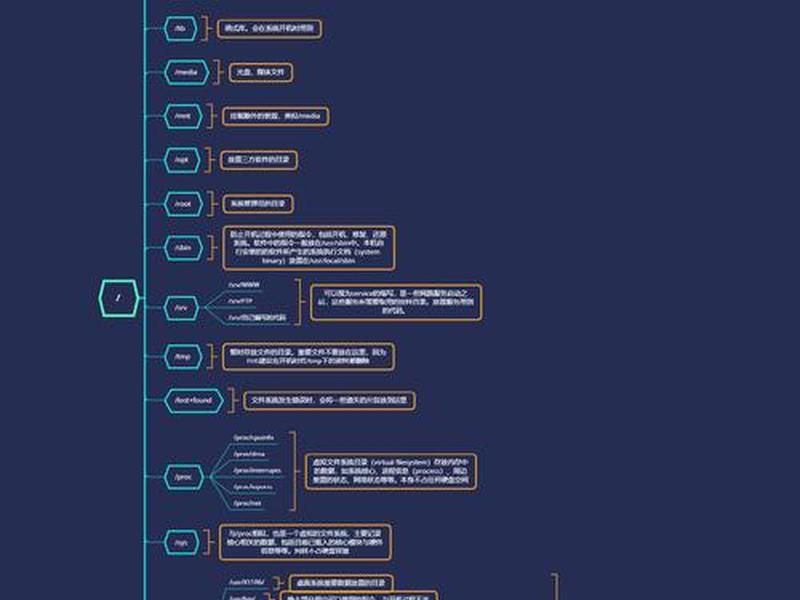 linux外面设施文件放在哪个目录，linux外面设施文件放在哪个目录里
