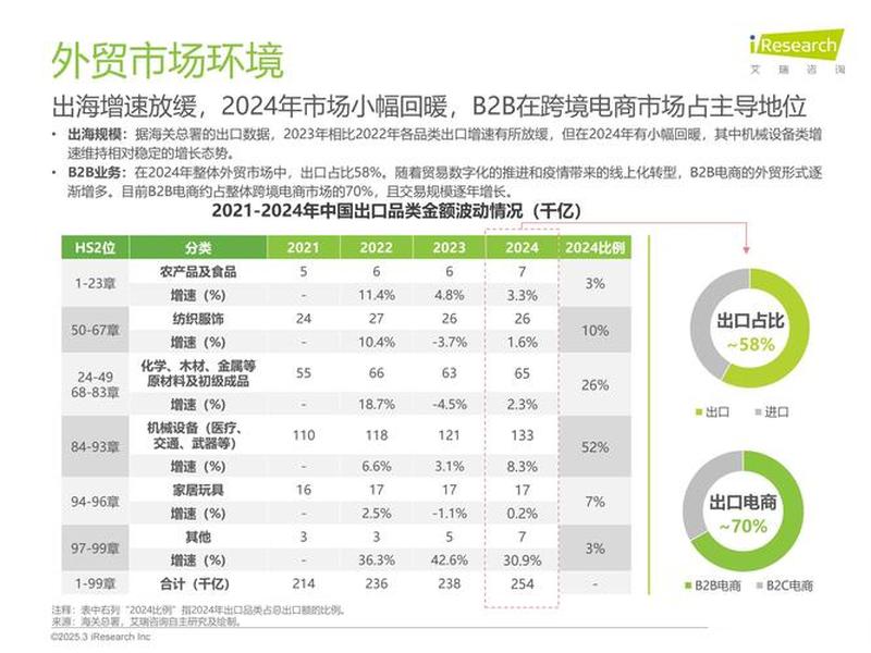 b2b外贸是什么意思(外贸业务b2b是什么意思) b2b外贸是什么意思(外贸业务b2b是什么意思)