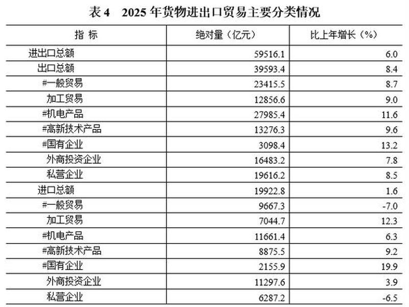 江苏对外贸易发展现状、江苏对外贸易发展现状如何 江苏对外贸易发展现状、江苏对外贸易发展现状如何