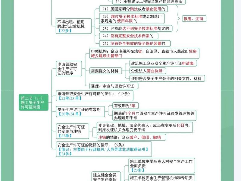2018版一建大纲、2018一建考试大纲 2018版一建大纲、2018一建考试大纲