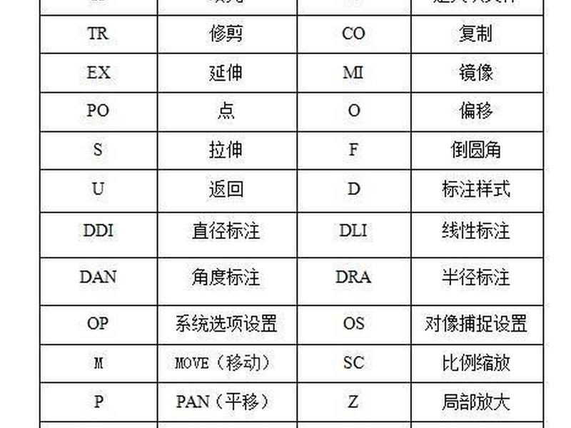cad建块命令快捷键(cad建块命令快捷键是什么) cad建块命令快捷键(cad建块命令快捷键是什么)
