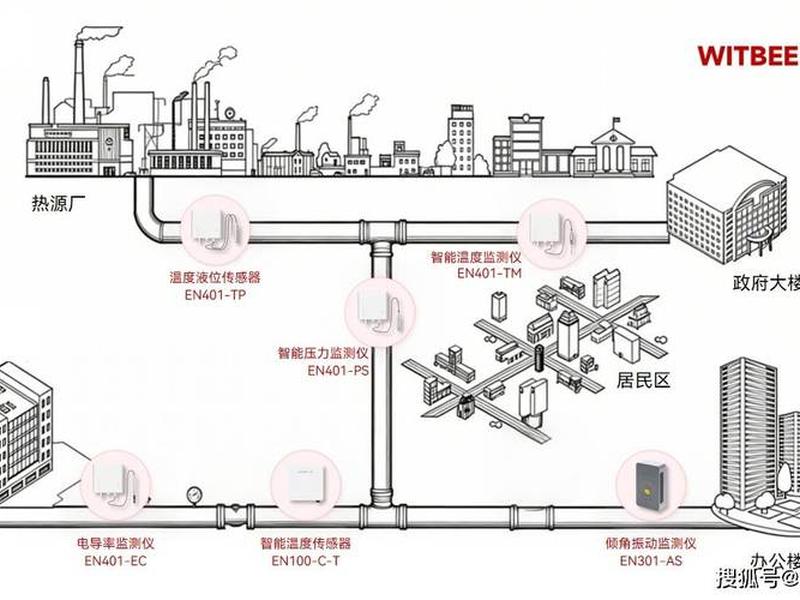 供热平台安装流程、供热平台安装流程视频