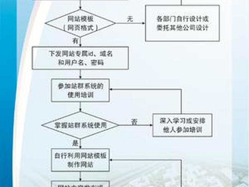 博达怎么快速建站 - 博达网站群管理平台怎么建立网站