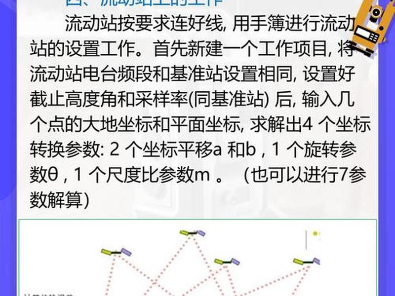 rtk新建项目参数设置 - rtk新建项目后需要重新设置参数吗
