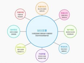 seo优化入门基础知识（seo 优化是什么）