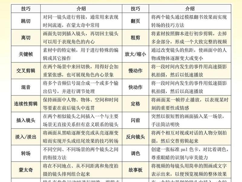 aws基础入门教程 aws入门教材
