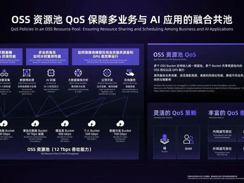 阿里云ai建站可以放视频吗,阿里云搭建视频播放站 阿里云ai建站可以放视频吗,阿里云搭建视频播放站
