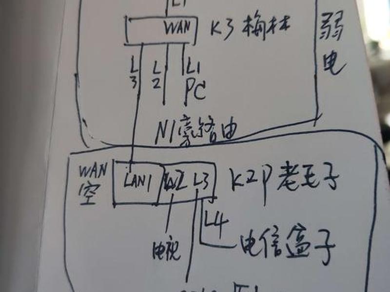 k2怎么做ap - k2p怎么做ap