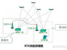 共图rtk建站流程 绘图说明rtk工作流程