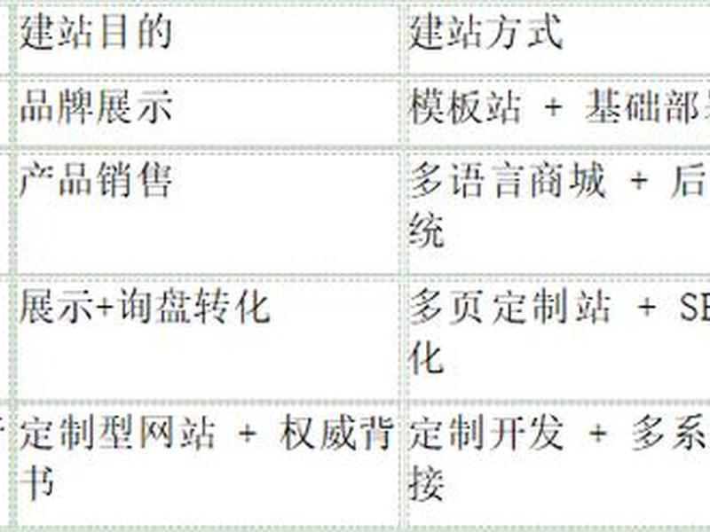 独立站建站全流程教程，独立站建立需要多少钱
