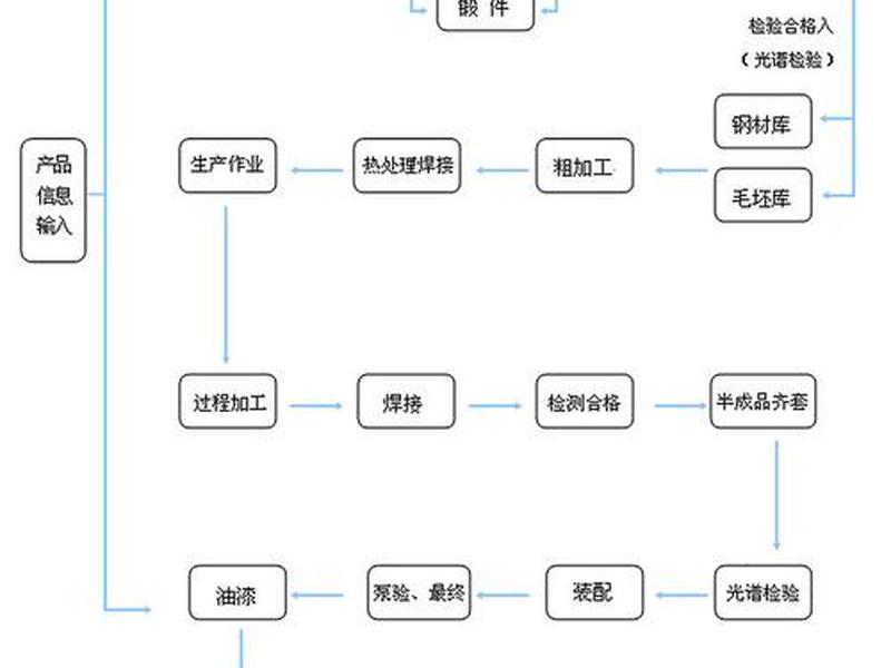 8u服务器的生产流程 - 服务器的生产制造流程 8u服务器的生产流程 - 服务器的生产制造流程