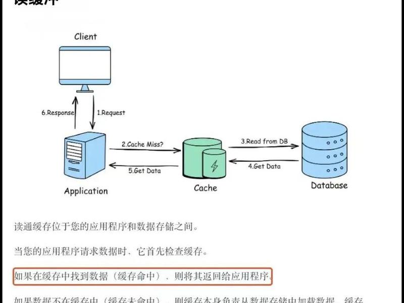 php本地缓存，php opcache本地缓存