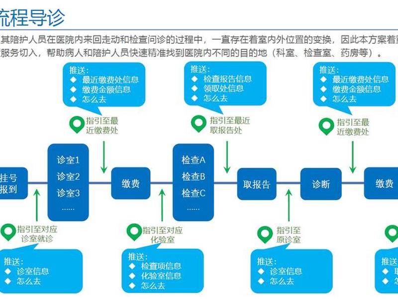 导航网搭建方案、导航网搭建方案怎么写 导航网搭建方案、导航网搭建方案怎么写
