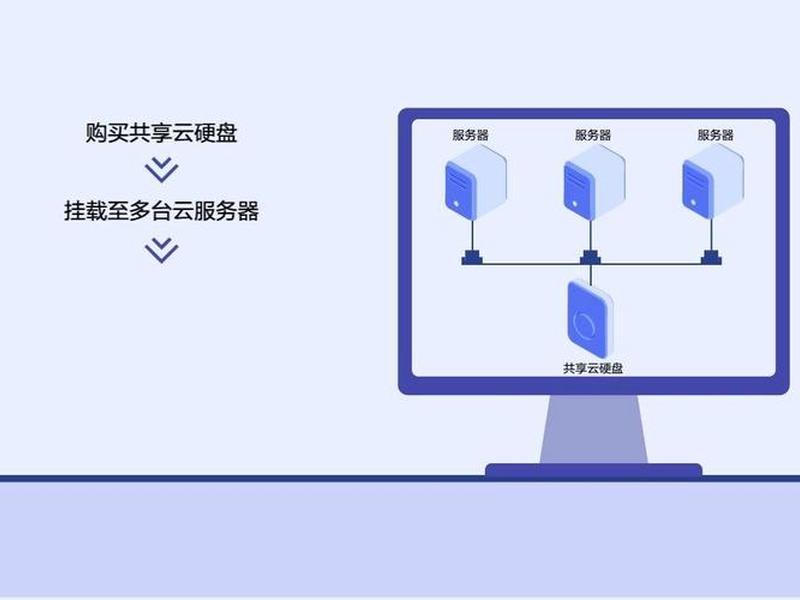 华为云服务器操作系统 华为云服务器操作系统怎么用 华为云服务器操作系统 华为云服务器操作系统怎么用