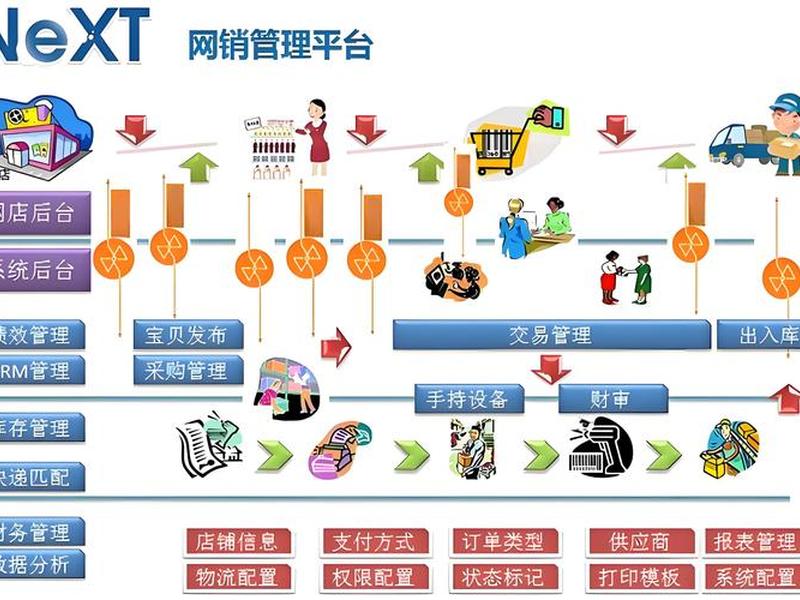 电子商务网站建设过程;电子商务网站建设过程图 电子商务网站建设过程;电子商务网站建设过程图