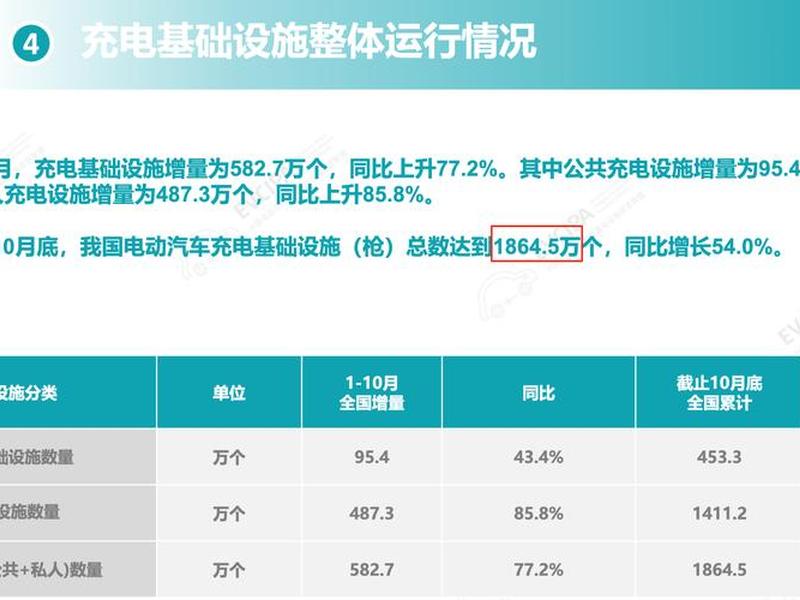 超充站建站盈利分析(超级充电站的建设条件) 超充站建站盈利分析(超级充电站的建设条件)