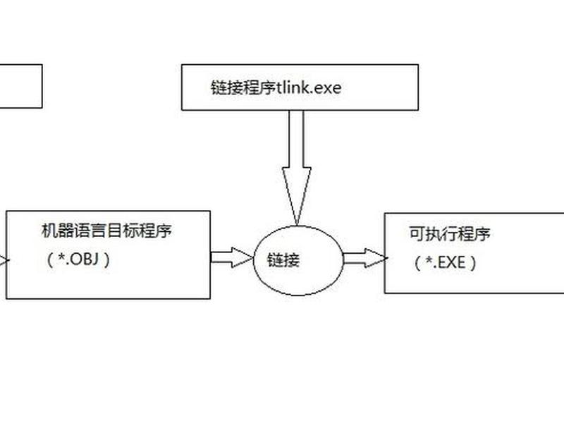 建立access数据库一般需要5个步骤,access建立数据库的步骤 建立access数据库一般需要5个步骤,access建立数据库的步骤