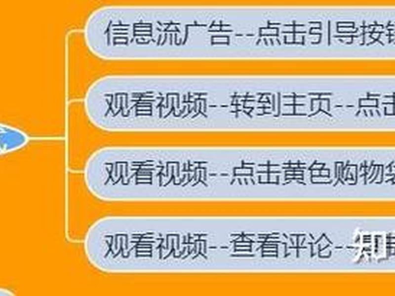 独立站创建支付链接、独立站创建支付链接怎么弄 独立站创建支付链接、独立站创建支付链接怎么弄