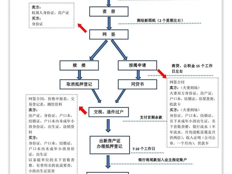 房产中介在线预约创建教程;房产中介网上签约 房产中介在线预约创建教程;房产中介网上签约