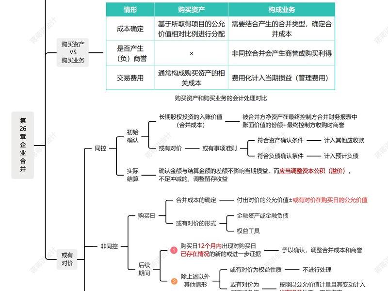 cpa建模教学法(cpa建模思维) cpa建模教学法(cpa建模思维)