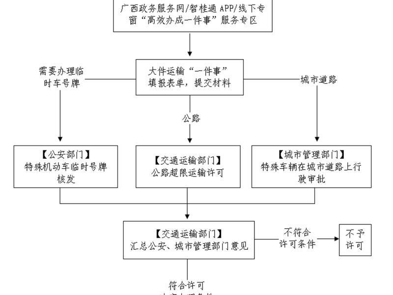 carrd建站详细步骤、cargo建站 carrd建站详细步骤、cargo建站