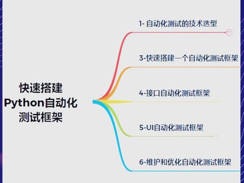 python搭建网站的详细教程,python如何搭建网站 python搭建网站的详细教程,python如何搭建网站