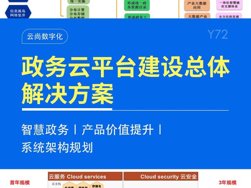 个人云服务器搭建、个人云服务器搭建方案 个人云服务器搭建、个人云服务器搭建方案