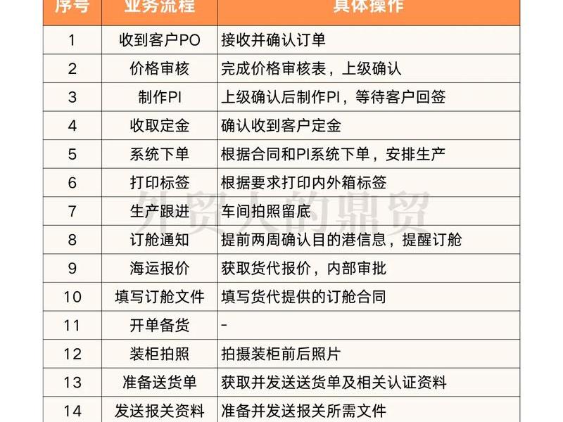 广东外贸加工接单(广东外贸加工接单app) 广东外贸加工接单(广东外贸加工接单app)