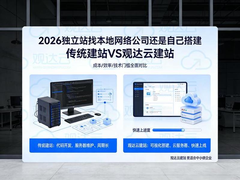 serverless建站；server2016搭建网站