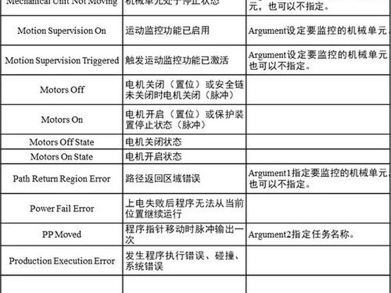 ABB机器人软件如何建立程序、abb机器人软件如何建立程序 ABB机器人软件如何建立程序、abb机器人软件如何建立程序
