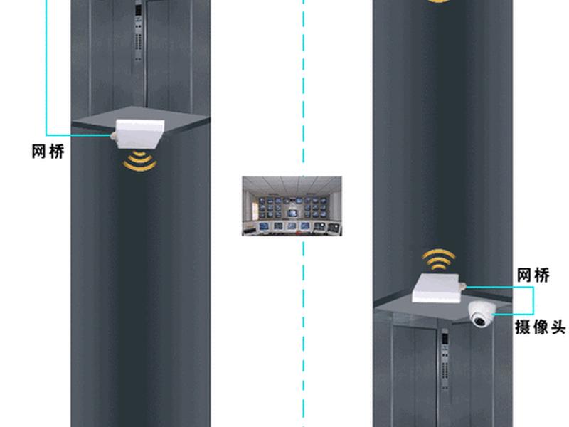 tls55km网桥配对教程 tl-s5g-15km网桥套装评测 tls55km网桥配对教程 tl-s5g-15km网桥套装评测