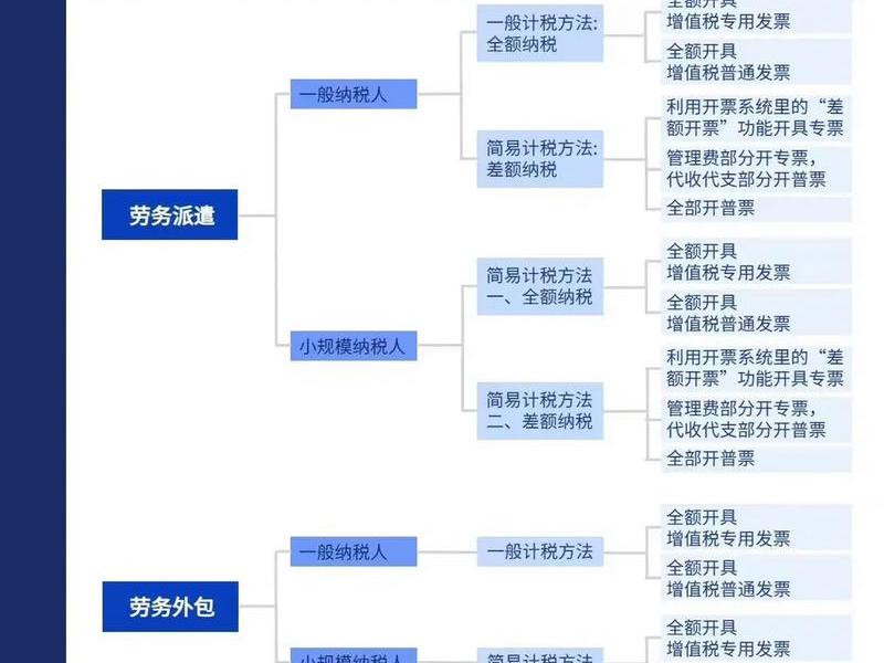 建站团队外包费用,建站团队外包费用谁承担 建站团队外包费用,建站团队外包费用谁承担