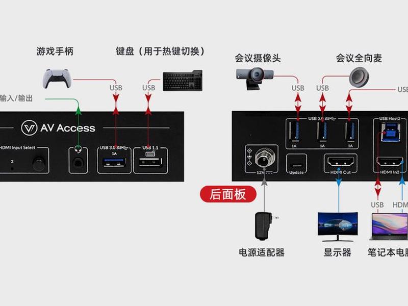 kvm搭建教程,搭建kvm环境 kvm搭建教程,搭建kvm环境