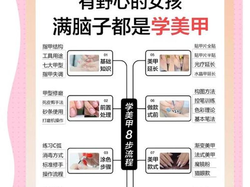 建站教程美甲图片,建站详细教程 建站教程美甲图片,建站详细教程