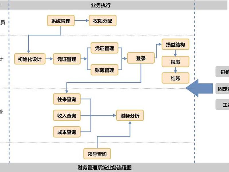 axure rp流程图制作教程 - axure rp怎么画流程图 axure rp流程图制作教程 - axure rp怎么画流程图