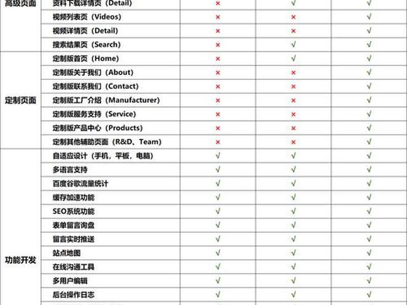 google建站多少钱（google建站推广）