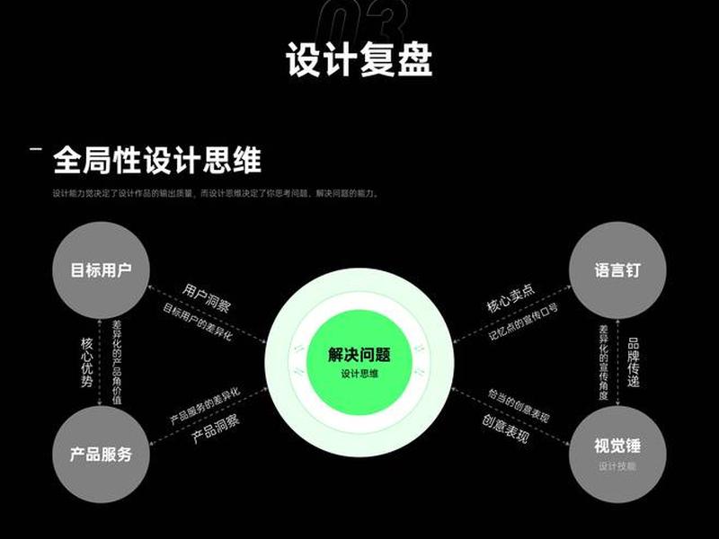 高端建站步骤;高端建站步骤是什么 高端建站步骤;高端建站步骤是什么