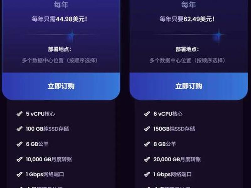 2020黑五vps;2020黑五持续多久 2020黑五vps;2020黑五持续多久