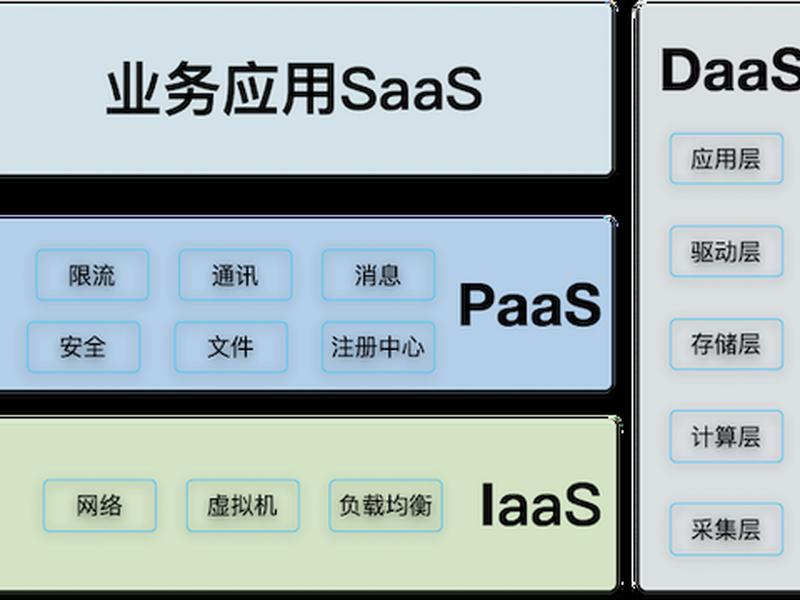 alist网页存储 - 网页存储在互联网的哪里 alist网页存储 - 网页存储在互联网的哪里